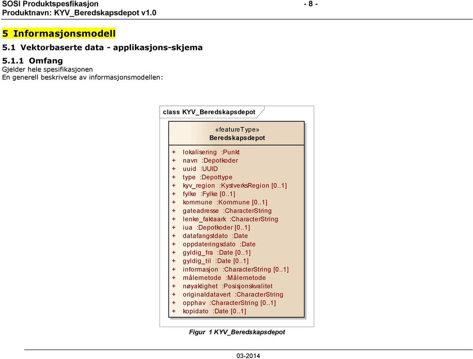 1 Omfang Gjelder hele spesifikasjonen En generell beskrivelse av informasjonsmodellen: class KYV_Beredskapsdepot «featuretype» Beredskapsdepot + lokalisering :Punkt + navn :Depotkoder + uuid :UUID +