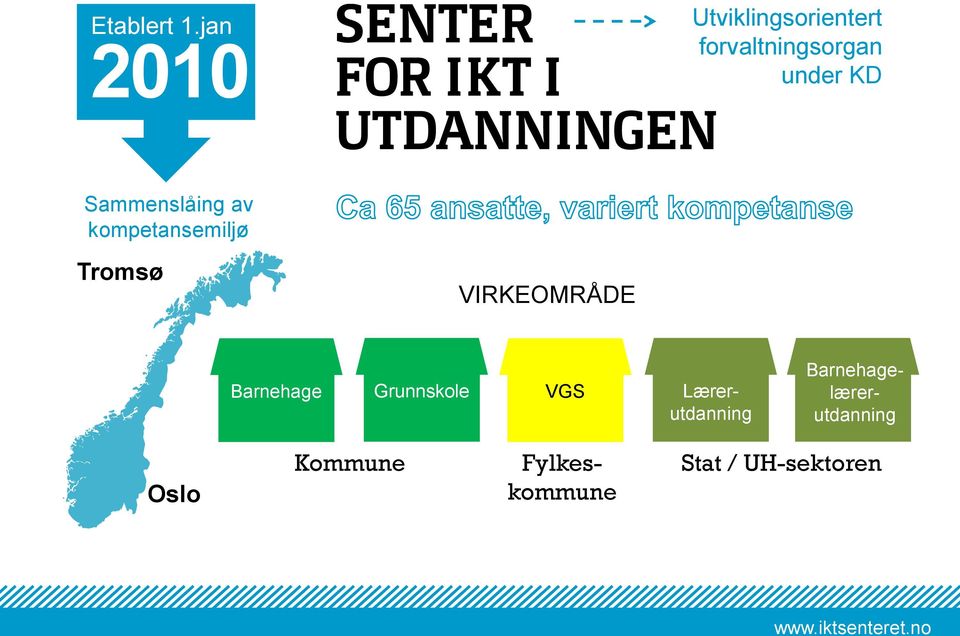 Sammenslåing av kompetansemiljø Tromsø VIRKEOMRÅDE