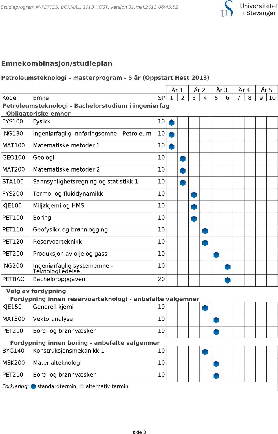 Bachelorstudium i ingeniørfag Obligatoriske emner FYS100 Fysikk 10 ING130 Ingeniørfaglig innføringsemne - Petroleum 10 MAT100 Matematiske metoder 1 10 GEO100 Geologi 10 MAT200 Matematiske metoder 2