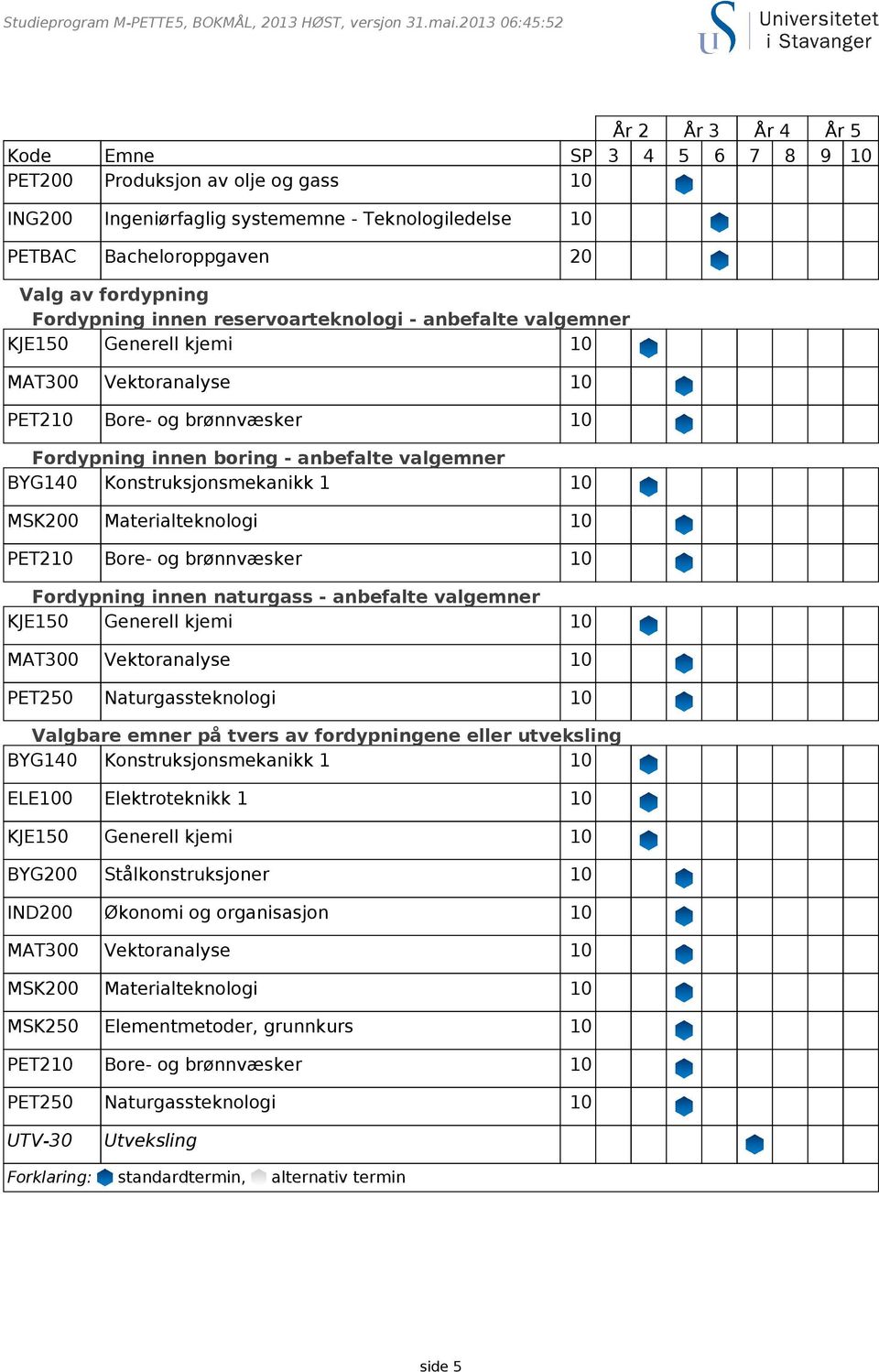 fordypning Fordypning innen reservoarteknologi - anbefalte valgemner Fordypning innen boring - anbefalte valgemner BYG140 Konstruksjonsmekanikk 1 10 MSK200 Materialteknologi 10 Fordypning innen