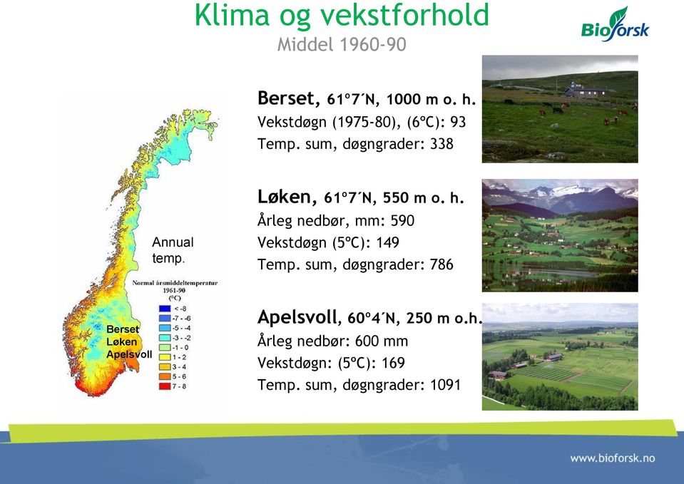 Løken, 61º7 N, 550 m o. h. Årleg nedbør, mm: 590 Vekstdøgn (5ºC): 149 Temp.