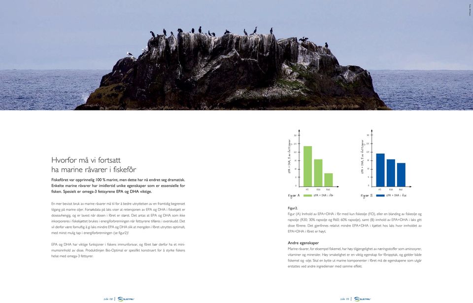 5 0 Figur A FO R30 R60 EPA + DHA i fôr 5 0 Figur B FO R30 R60 EPA + DHA i fisk En mer bevisst bruk av marine råvarer må til for å bedre utnyttelsen av en framtidig begrenset tilgang på marine oljer.
