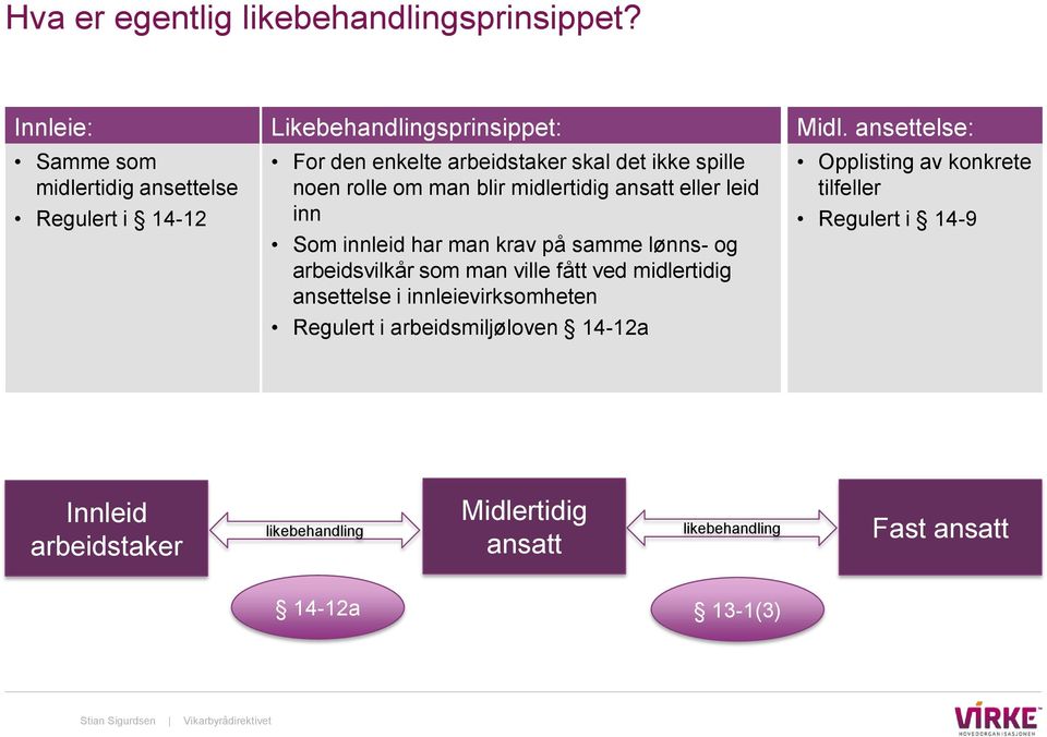 rolle om man blir midlertidig ansatt eller leid inn Som innleid har man krav på samme lønns- og arbeidsvilkår som man ville fått ved