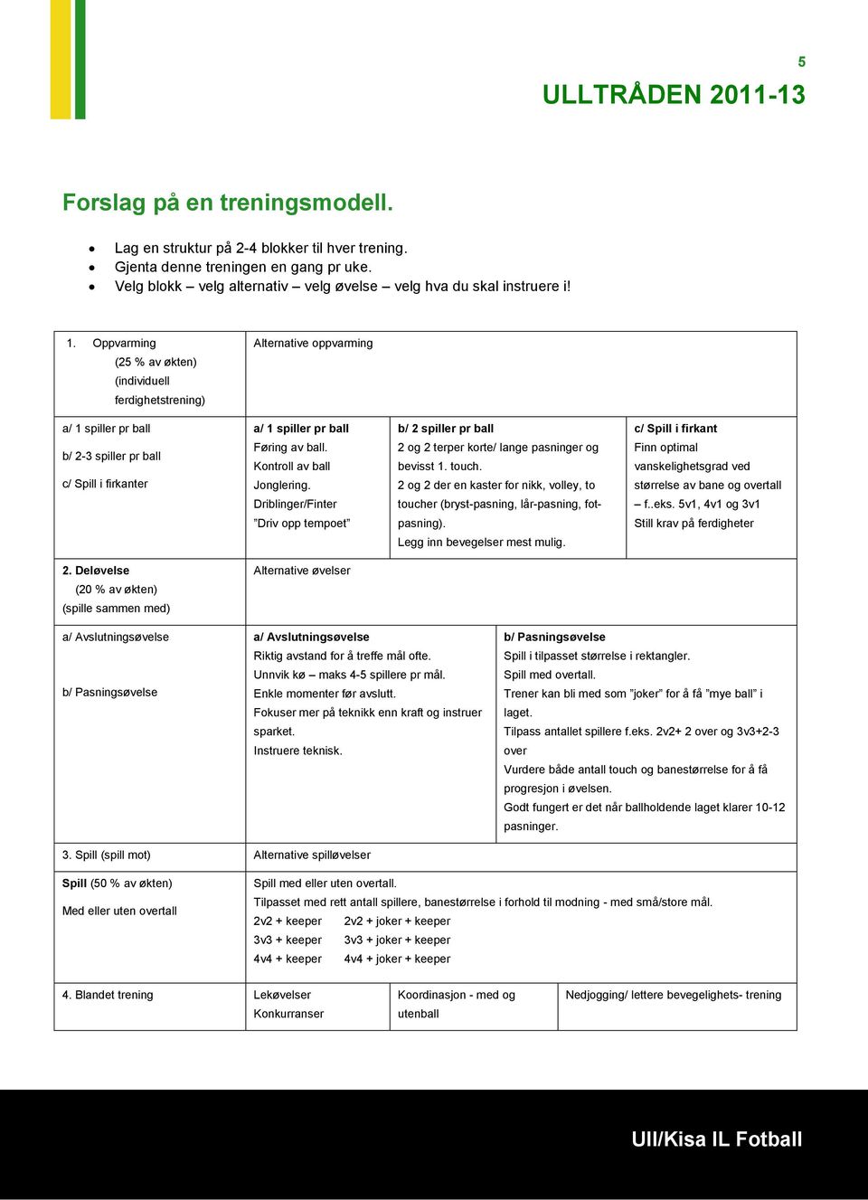 Kontroll av ball Jonglering. Driblinger/Finter Driv opp tempoet b/ 2 spiller pr ball 2 og 2 terper korte/ lange pasninger og bevisst 1. touch.