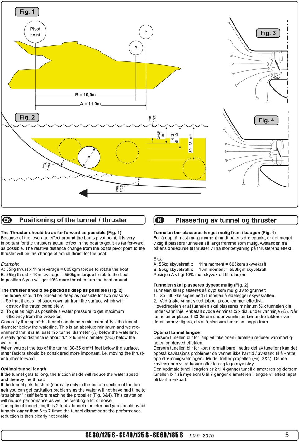 (Fig. 1) 1) Because of of leverage effect around boats boats pivot pivot point, point, it is it very is very important for thrusters actual effect effect in in boat boat to get to it get as it far as