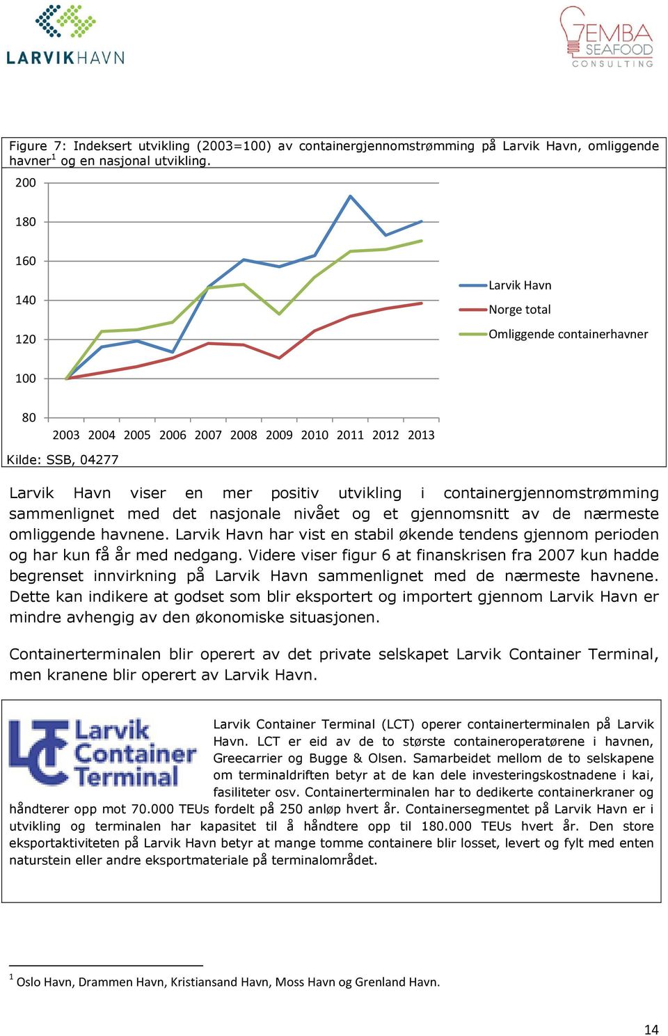 containergjennomstrømming sammenlignet med det nasjonale nivået og et gjennomsnitt av de nærmeste omliggende havnene.