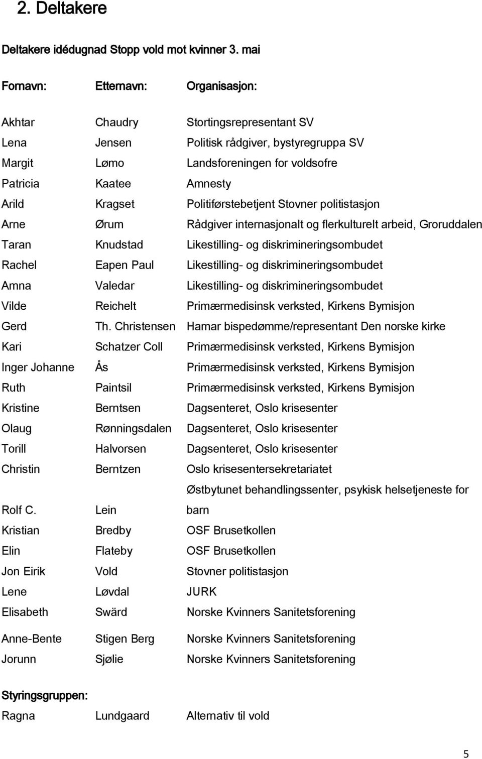 Plitiførstebetjent Stvner plitistasjn Arne Ørum Rådgiver internasjnalt g flerkulturelt arbeid, Grruddalen Taran Knudstad Likestilling- g diskrimineringsmbudet Rachel Eapen Paul Likestilling- g