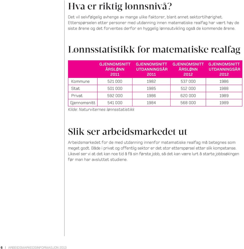 Lønnsstatistikk for matematiske realfag Gjennomsnitt årslønn 2011 Gjennomsnitt utdanningsår 2011 Gjennomsnitt årslønn 2012 Gjennomsnitt utdanningsår 2012 Kommune 521 000 1982 537 000 1986 Stat 501