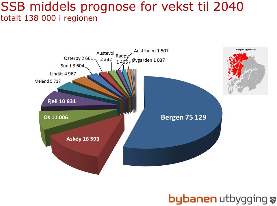 vekst til 2040