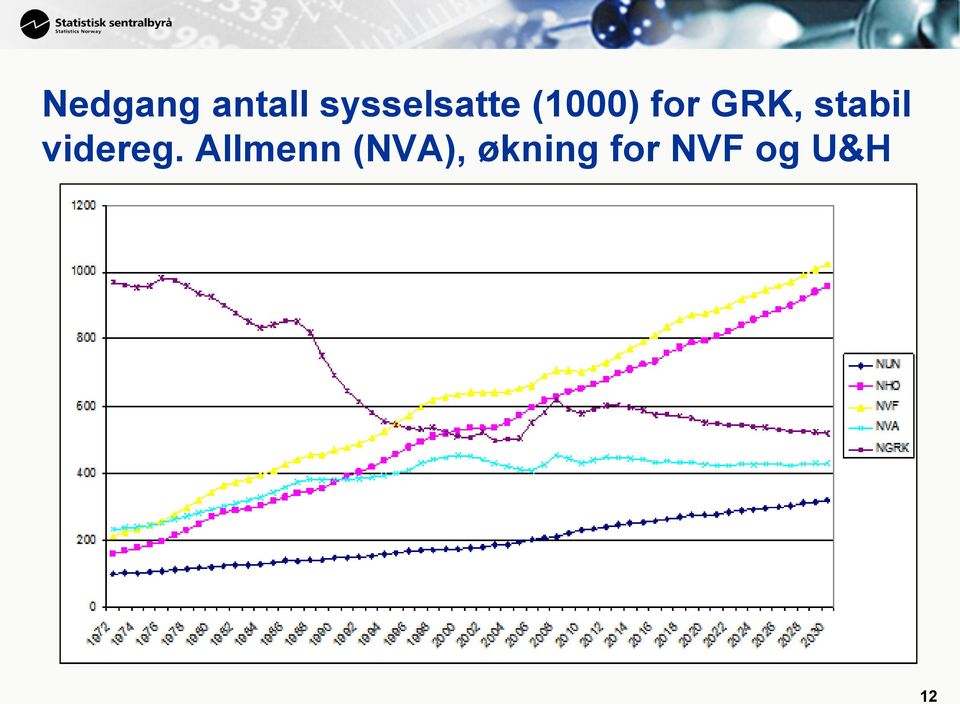 GRK, stabil videreg.