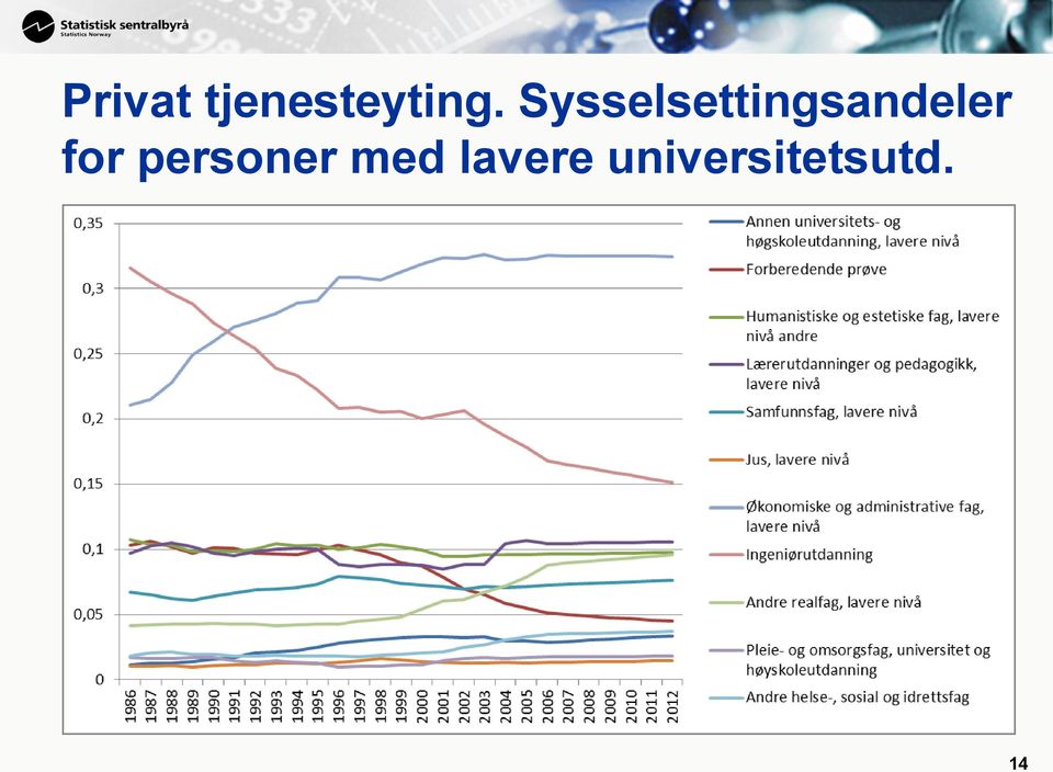 for personer med