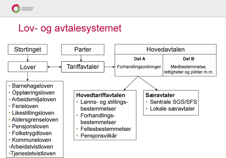 else, rettigheter og plikter m.