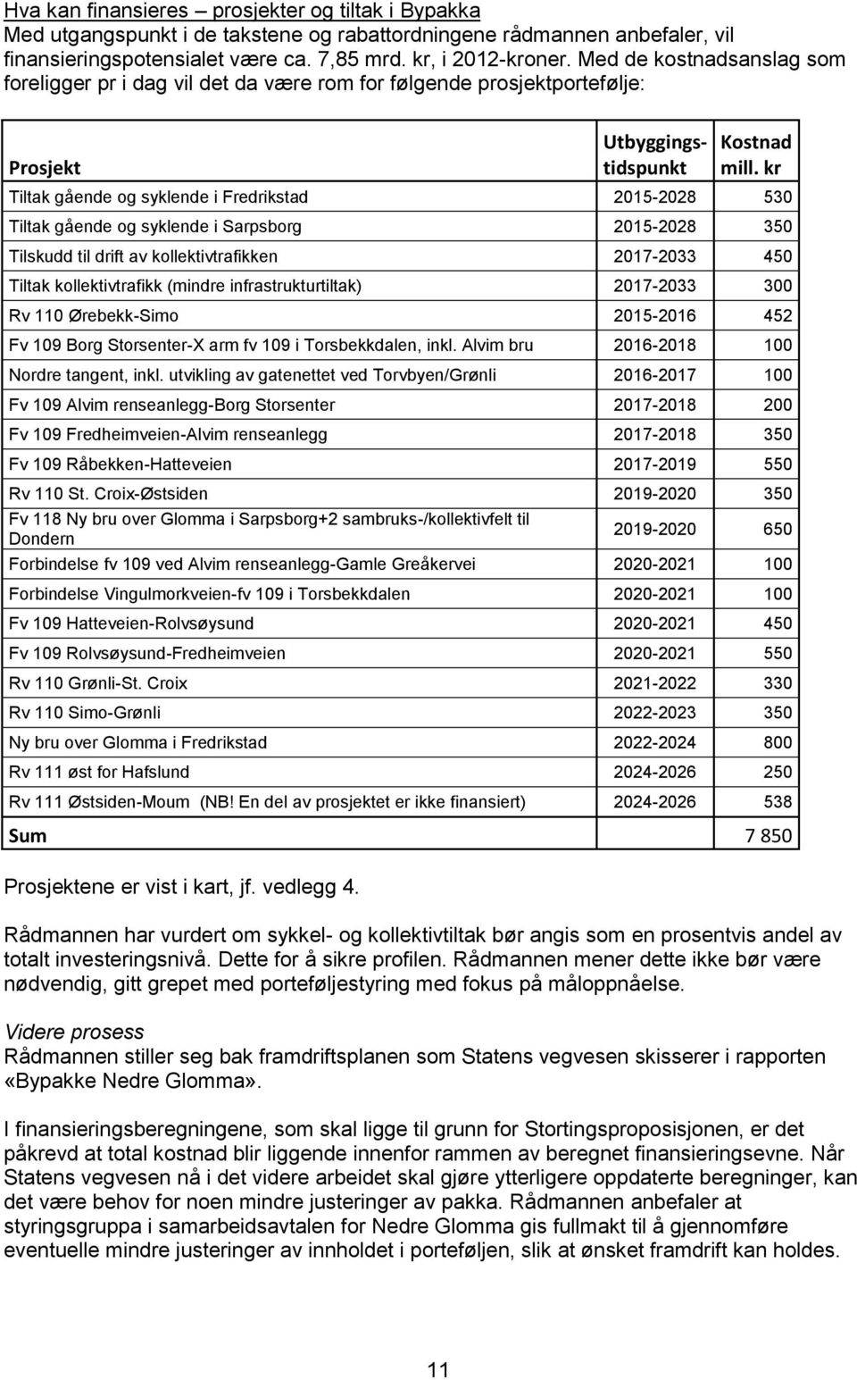 kr Tiltak gående og syklende i Fredrikstad 2015-2028 530 Tiltak gående og syklende i Sarpsborg 2015-2028 350 Tilskudd til drift av kollektivtrafikken 2017-2033 450 Tiltak kollektivtrafikk (mindre