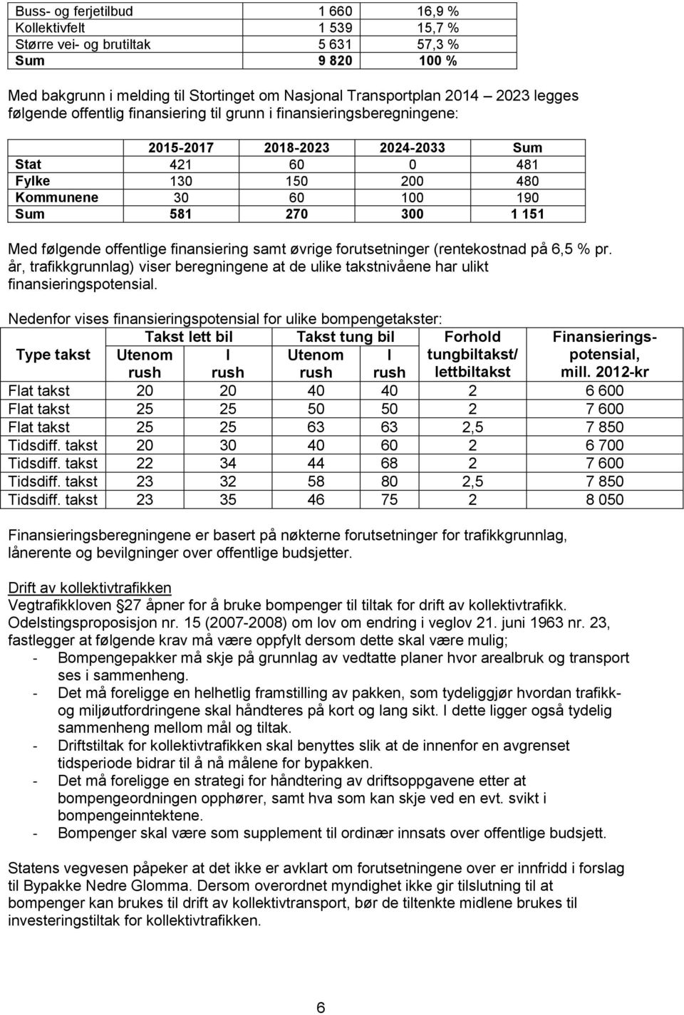 følgende offentlige finansiering samt øvrige forutsetninger (rentekostnad på 6,5 % pr. år, trafikkgrunnlag) viser beregningene at de ulike takstnivåene har ulikt finansieringspotensial.