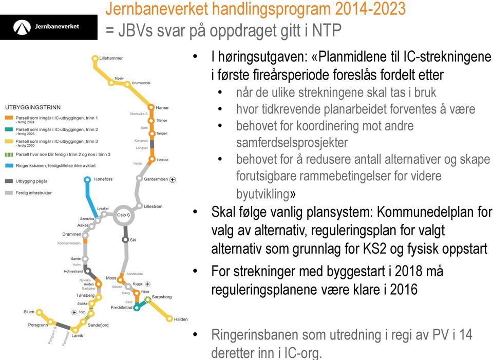 de ulike strekningene skal tas i bruk hvor tidkrevende planarbeidet forventes å være behovet for koordinering mot andre samferdselsprosjekter behovet for å redusere antall