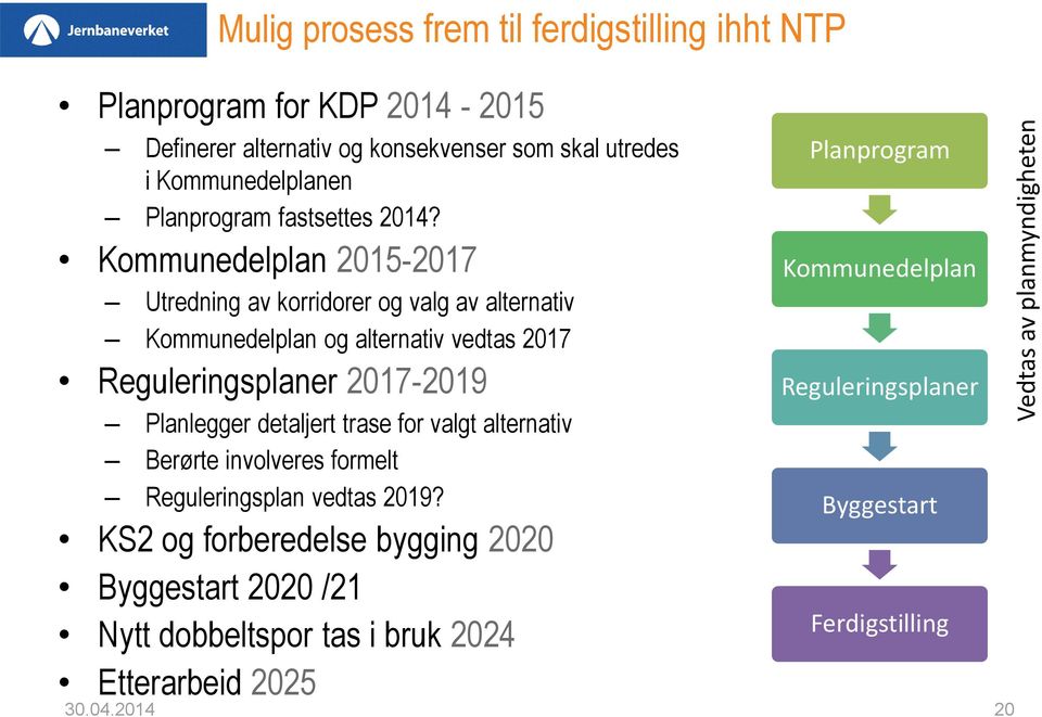 Kommunedelplan 2015-2017 Utredning av korridorer og valg av alternativ Kommunedelplan og alternativ vedtas 2017 Reguleringsplaner 2017-2019 Planlegger