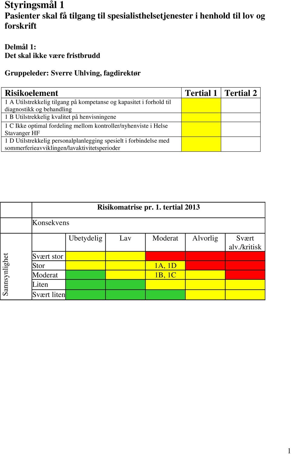 henvisningene 1 C Ikke optimal fordeling mellom kontroller/nyhenviste i Helse Stavanger HF 1 D Utilstrekkelig personalplanlegging spesielt i forbindelse med