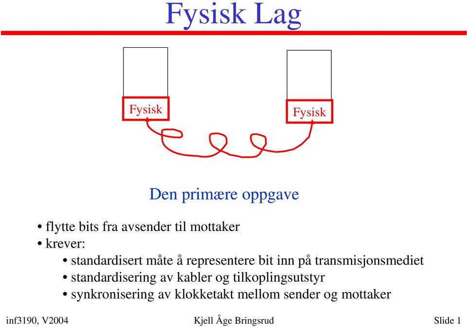 transmisjonsmediet standardisering av kabler og tilkoplingsutstyr