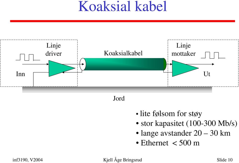 kapasitet (100-300 Mb/s) lange avstander 20 30 km