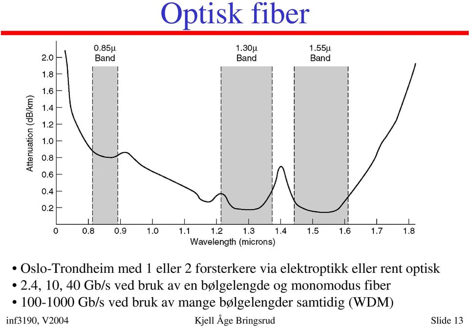 4, 10, 40 Gb/s ved bruk av en bølgelengde og monomodus fiber