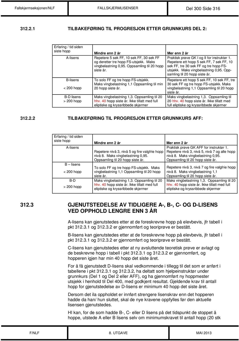 30 sek FF Praktisk prøve GK I og II for instruktør 1. og deretter tre hopp FS-utsjekk. Maks Repetere ett hopp 5 sek FF, 7 sek FF, 10 vingbelastning 0,95.