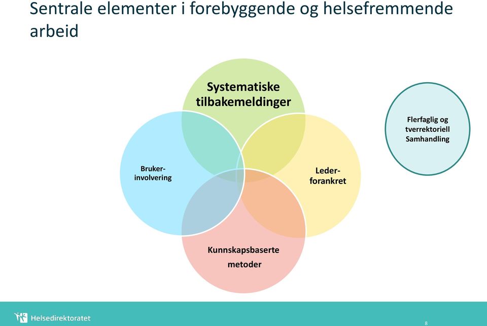 tilbakemeldinger Flerfaglig og tverrektoriell