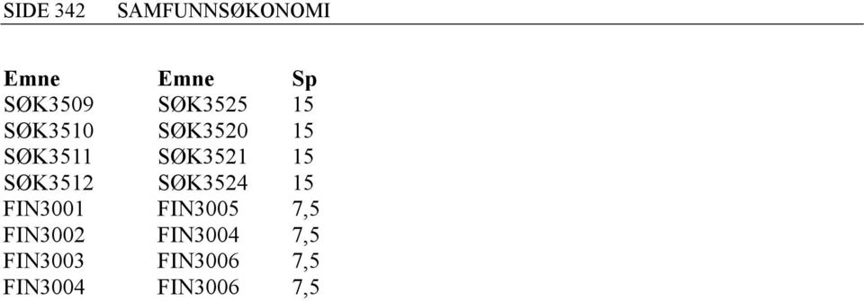 SØK3512 SØK3524 15 FIN3001 FIN3005 7,5 FIN3002