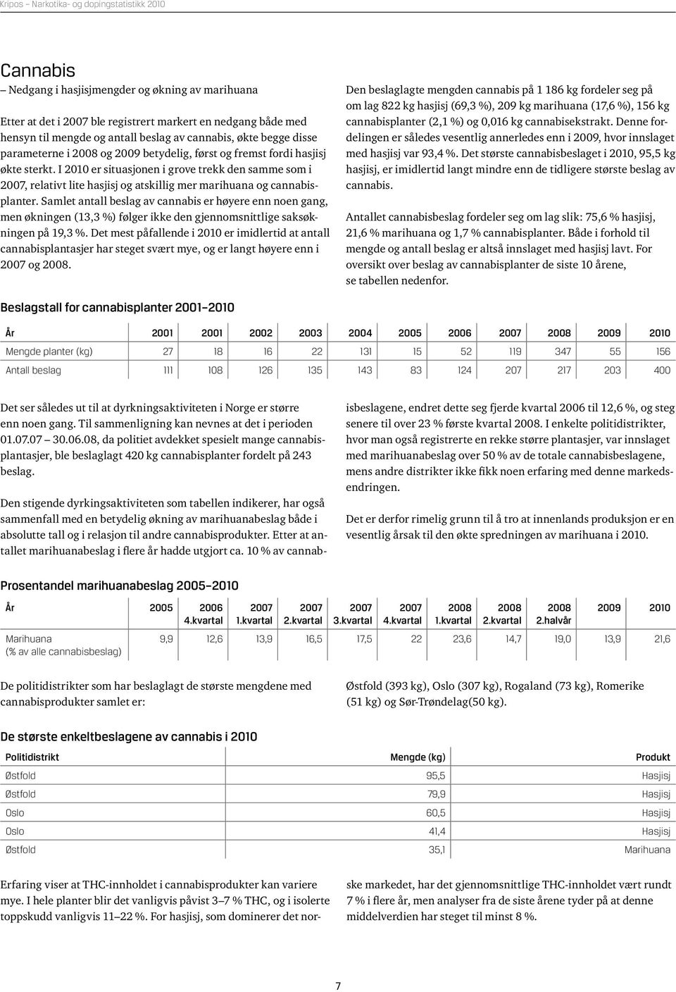 Samlet antall beslag av cannabis er høyere enn noen gang, men økningen (13,3 %) følger ikke den gjennomsnittlige saksøkningen på 19,3 %.