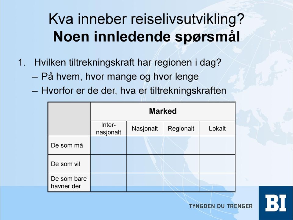 På hvem, hvor mange og hvor lenge Hvorfor er de der, hva er