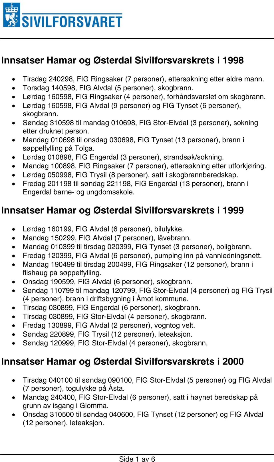 Søndag 310598 til mandag 010698, FIG Stor-Elvdal (3 personer), sokning etter druknet person. Mandag 010698 til onsdag 030698, FIG Tynset (13 personer), brann i søppelfylling på Tolga.