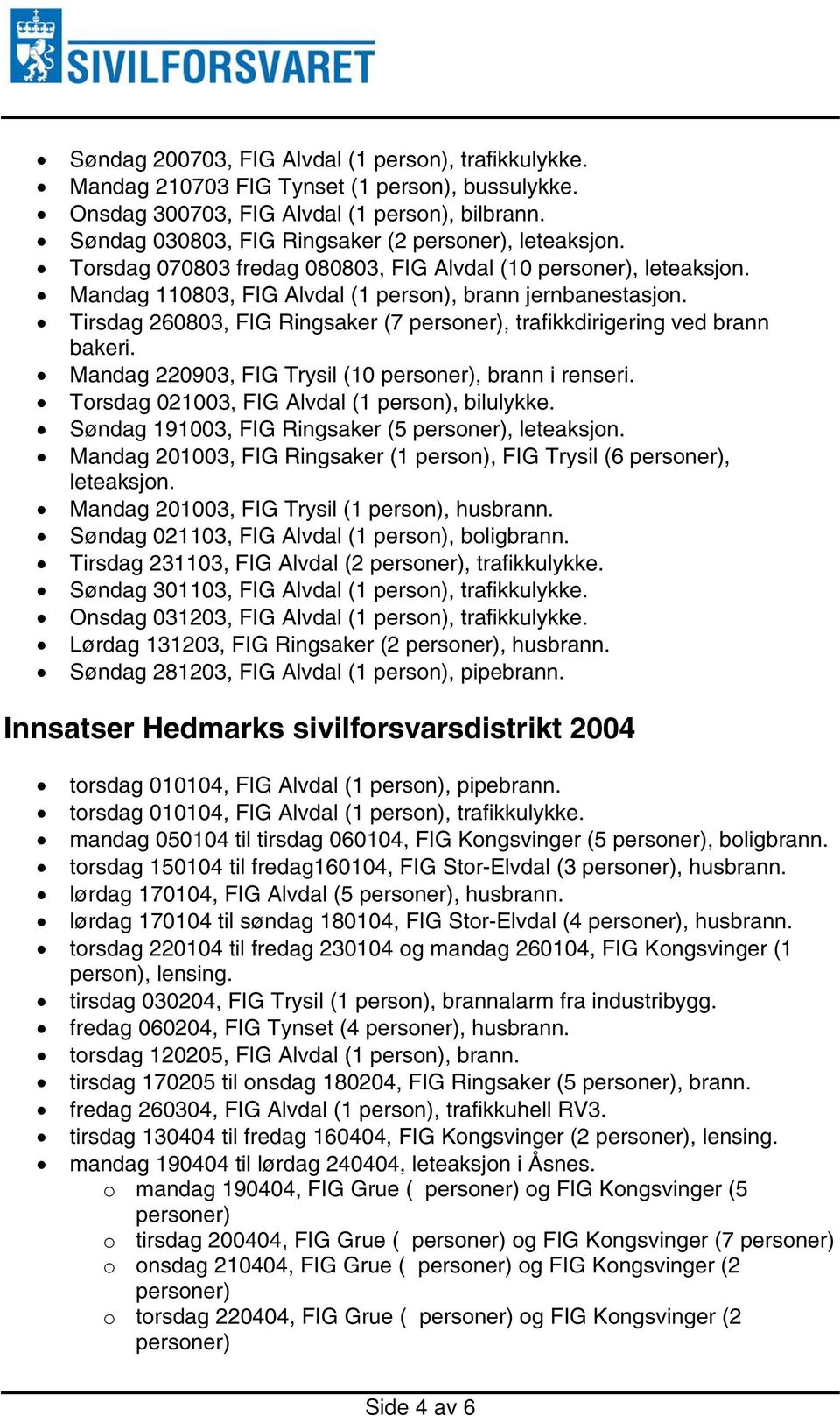 Tirsdag 260803, FIG Ringsaker (7 personer), trafikkdirigering ved brann bakeri. Mandag 220903, FIG Trysil (10 personer), brann i renseri. Torsdag 021003, FIG Alvdal (1 person), bilulykke.