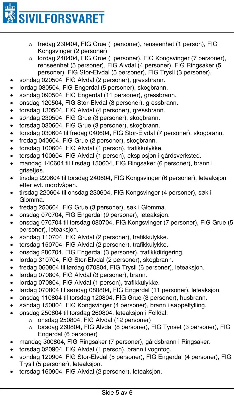 søndag 090504, FIG Engerdal (11 personer), gressbrann. onsdag 120504, FIG Stor-Elvdal (3 personer), gressbrann. torsdag 130504, FIG Alvdal (4 personer), gressbrann.