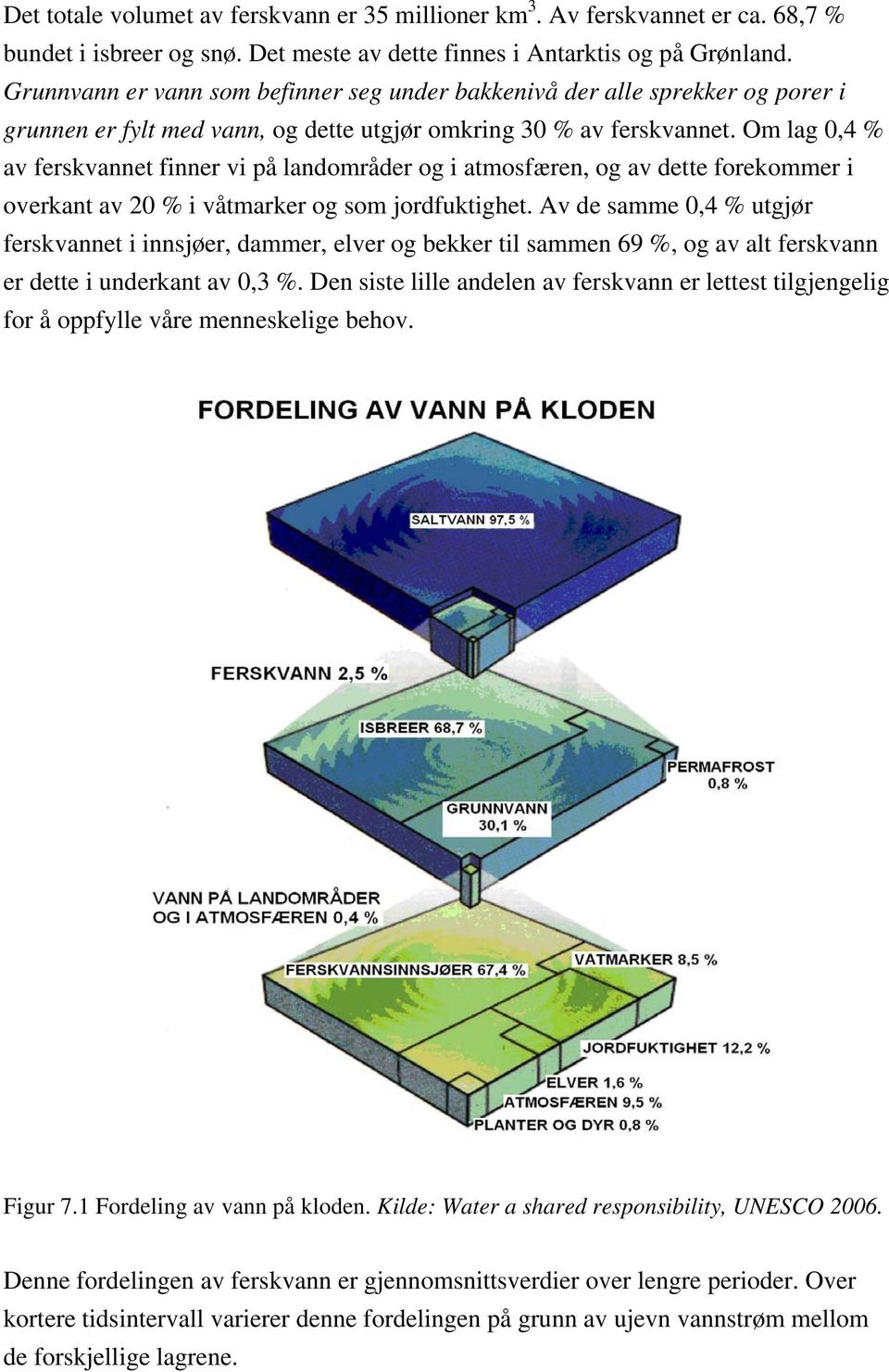 Om lag 0,4 % av ferskvannet finner vi på landområder og i atmosfæren, og av dette forekommer i overkant av 20 % i våtmarker og som jordfuktighet.