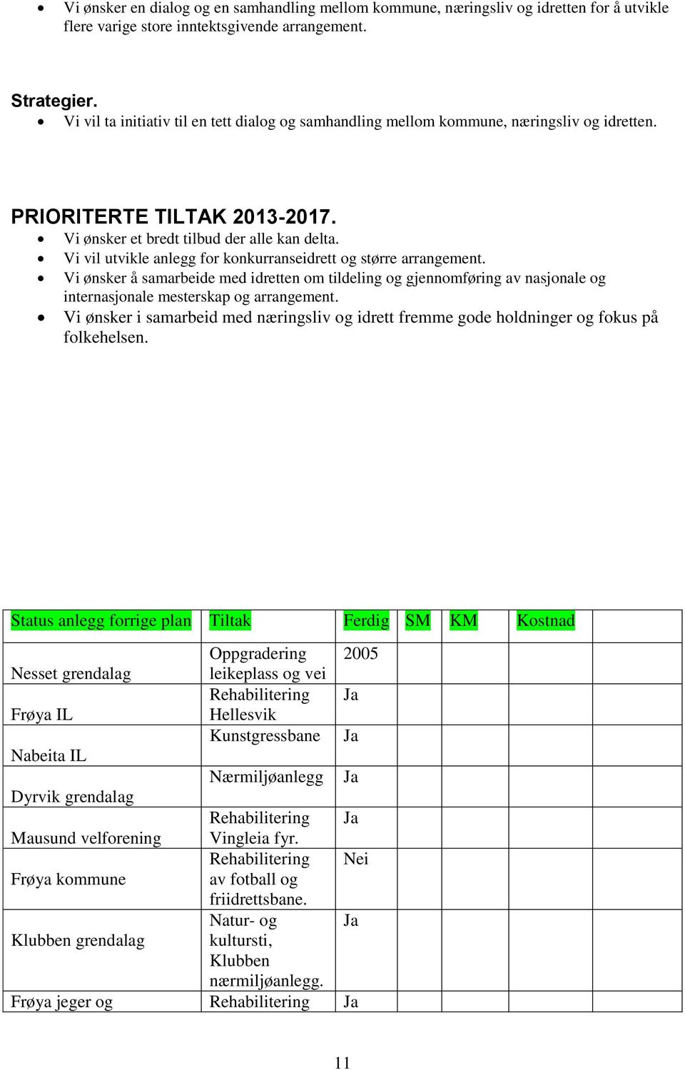 Vi vil utvikle anlegg for konkurranseidrett og større arrangement. Vi ønsker å samarbeide med idretten om tildeling og gjennomføring av nasjonale og internasjonale mesterskap og arrangement.