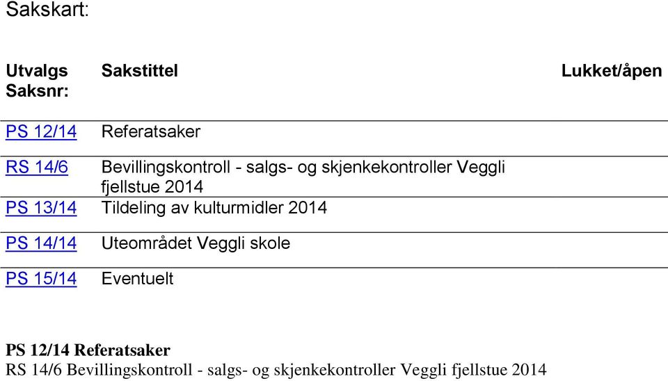 Tildeling av kulturmidler 2014 PS 14/14 PS 15/14 Uteområdet Veggli skole Eventuelt PS