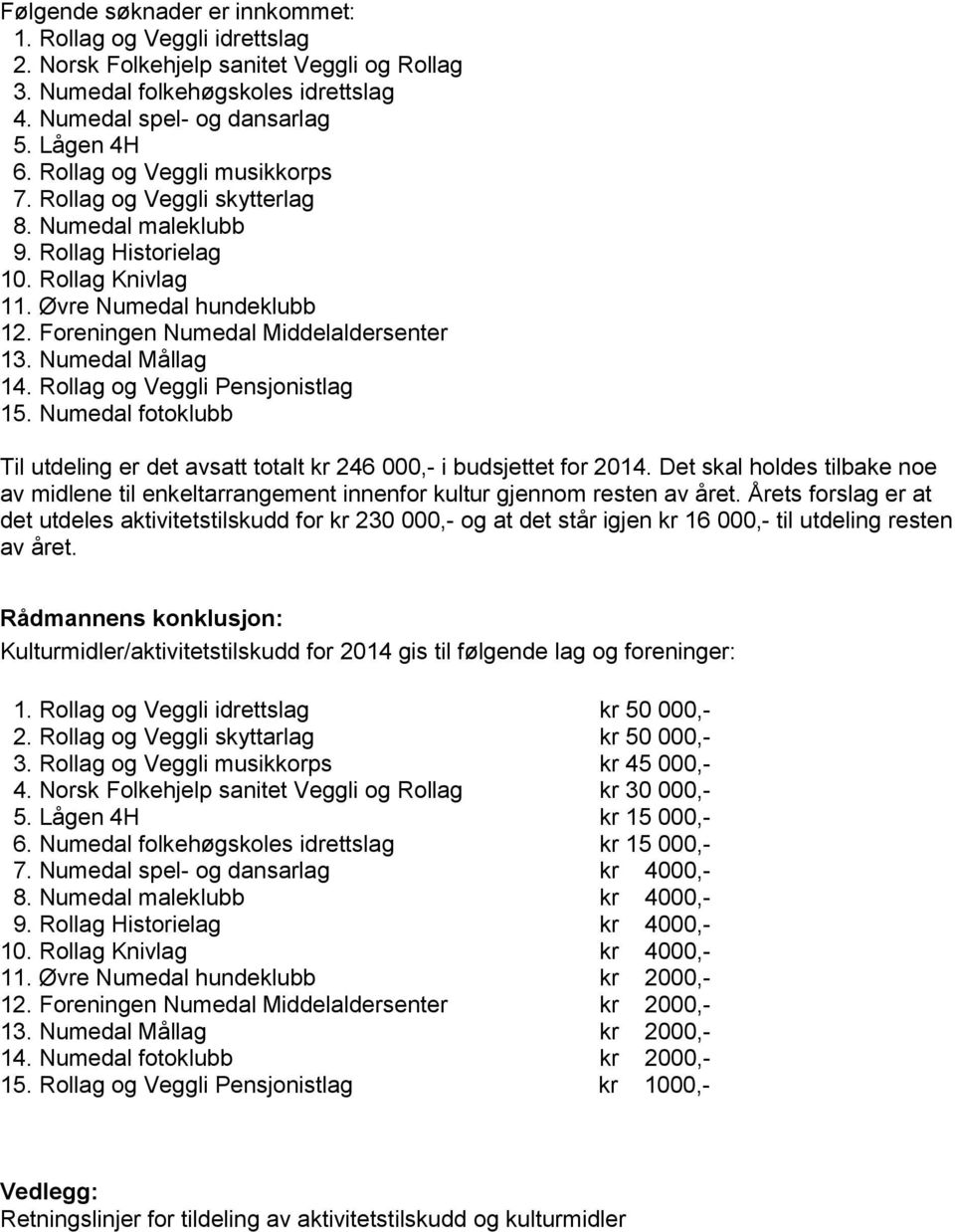 Numedal Mållag 14. Rollag og Veggli Pensjonistlag 15. Numedal fotoklubb Til utdeling er det avsatt totalt kr 246 000,- i budsjettet for 2014.