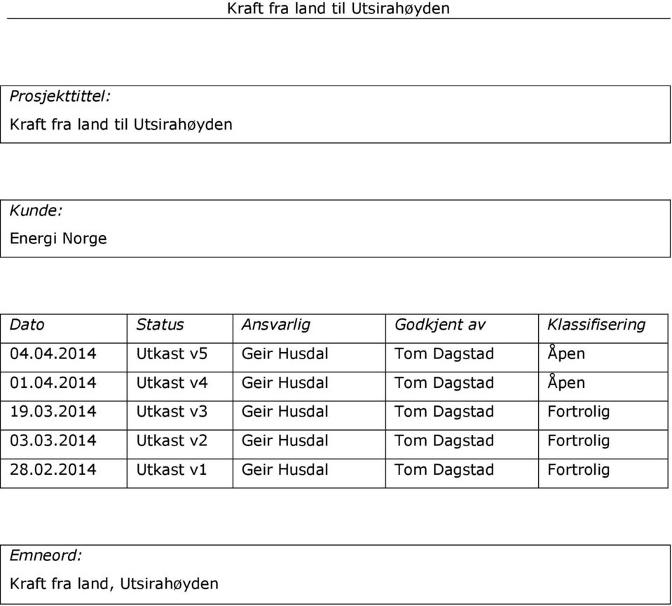 03.2014 Utkast v3 Geir Husdal Tom Dagstad Fortrolig 03.03.2014 Utkast v2 Geir Husdal Tom Dagstad Fortrolig 28.