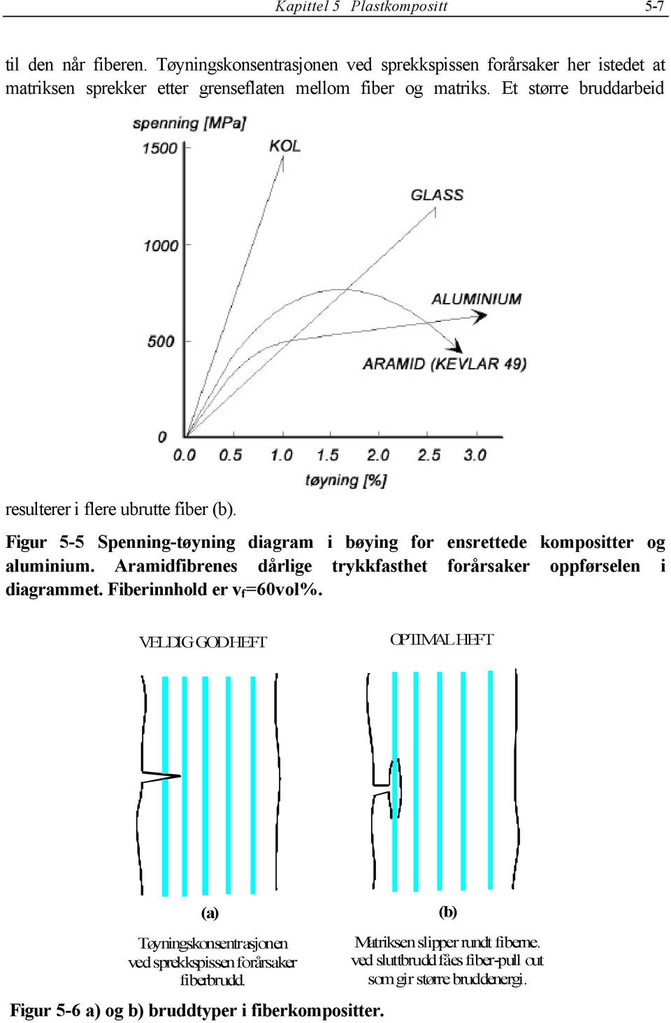 Et større bruddarbeid resulterer i flere ubrutte fiber (b). Figur 5-5 Spenning-tøning diagram i bøing for ensrettede kompositter og aluminium.