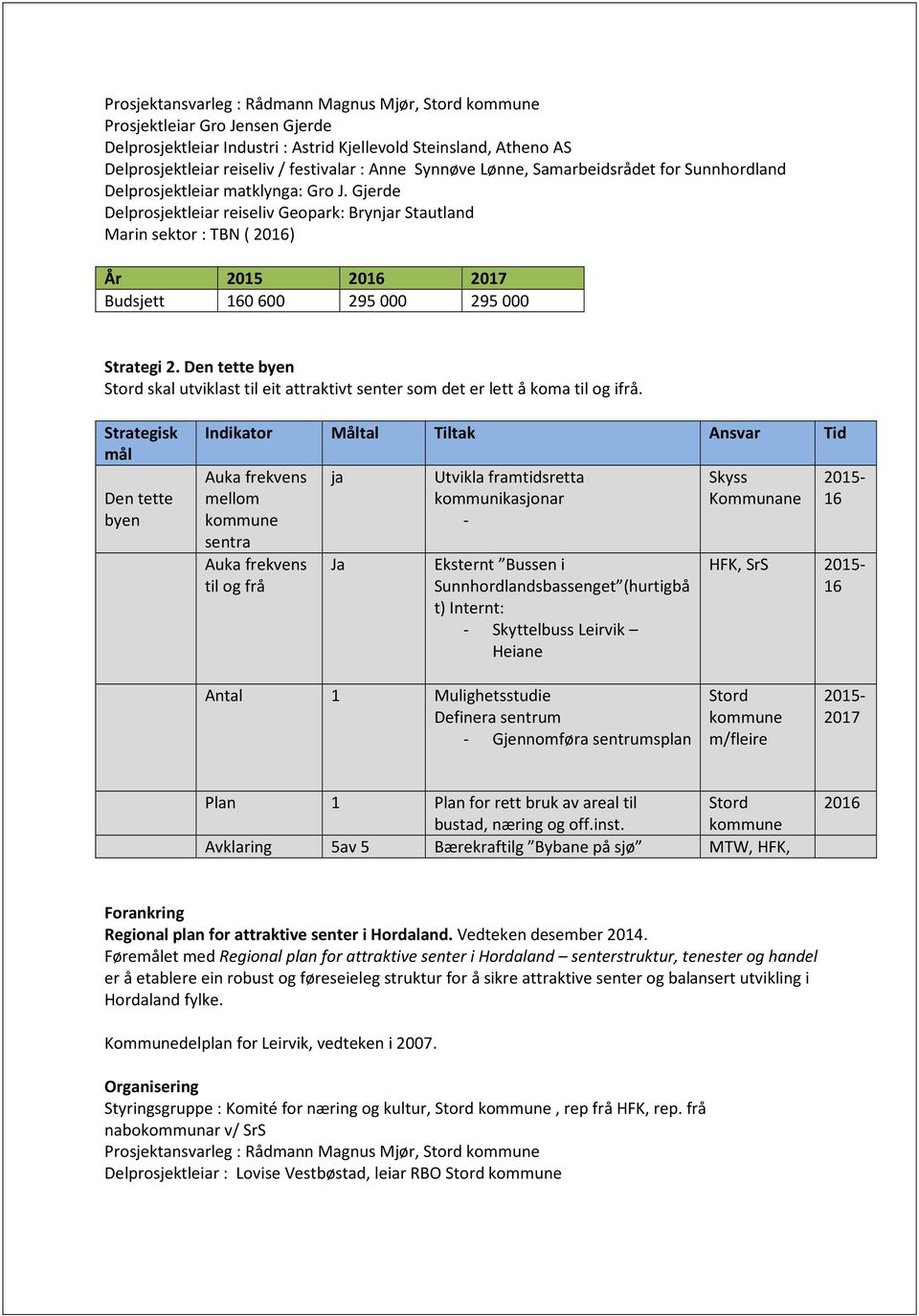 Gjerde Delprosjektleiar reiseliv Geopark: Brynjar Stautland Marin sektor : TBN ( 2016) År 2015 2016 2017 Budsjett 160600 295000 295000 Strategi 2.