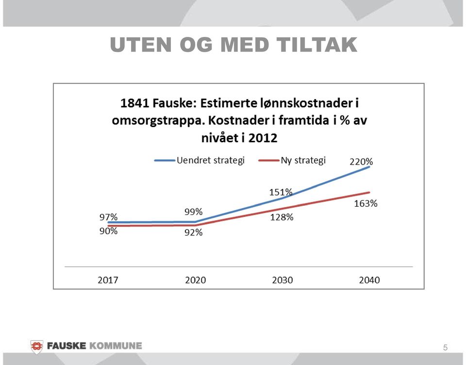 TILTAK 5