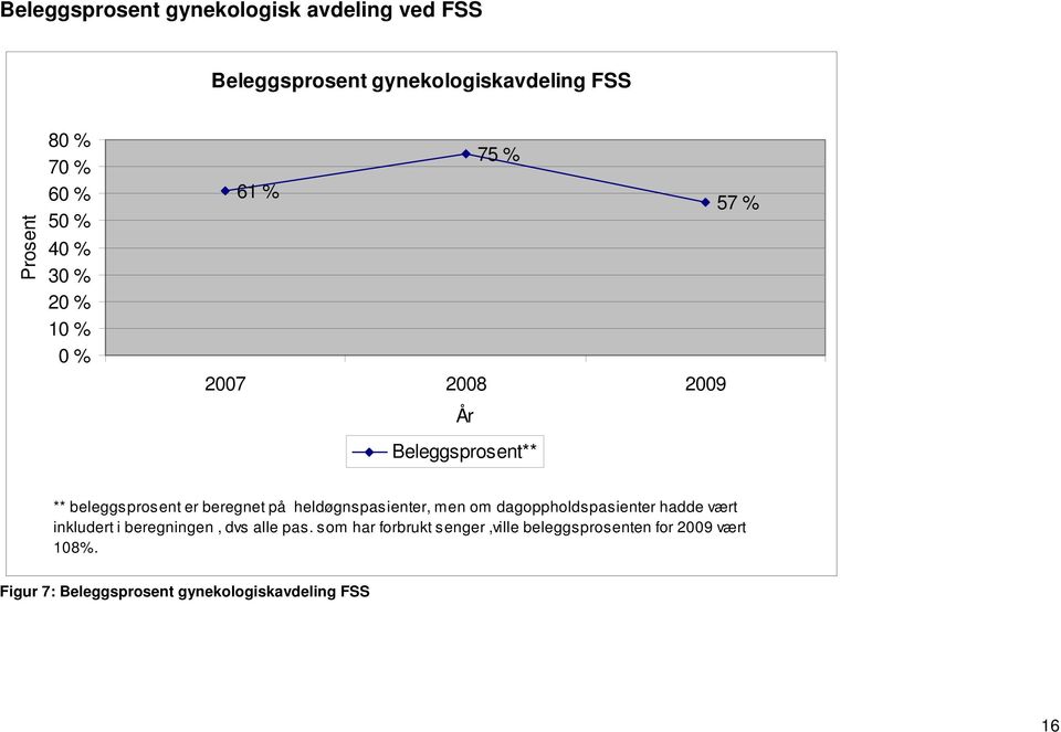 på heldøgnspasienter, men om dagoppholdspasienter hadde vært inkludert i beregningen, dvs alle pas.