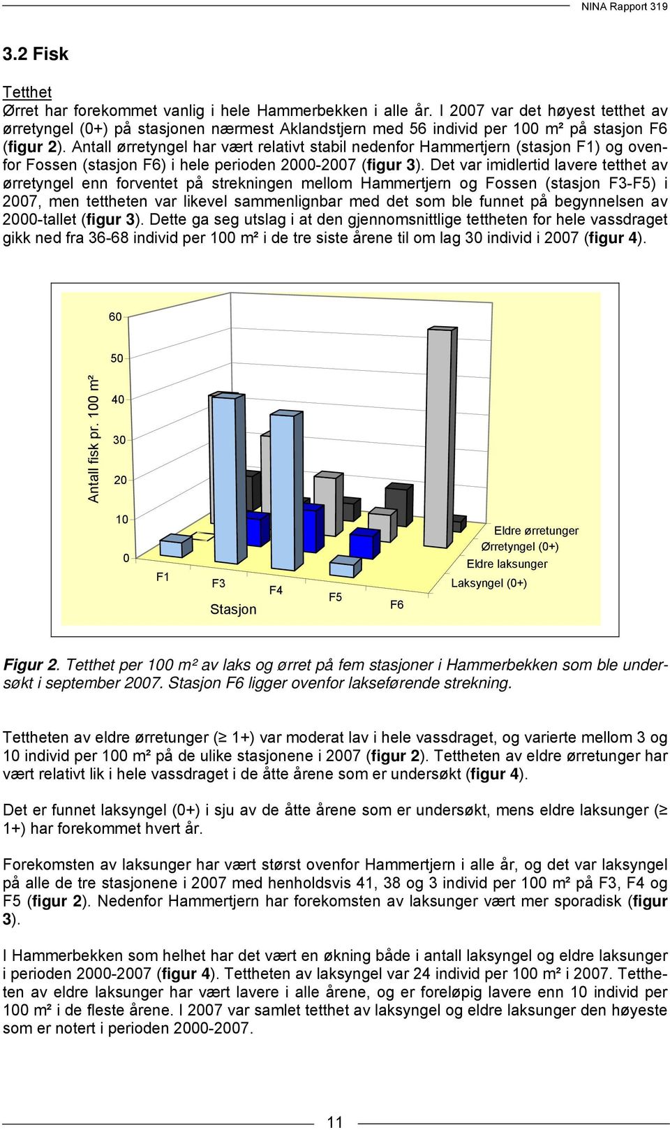 Antall ørretyngel har vært relativt stabil nedenfor Hammertjern (stasjon F1) og ovenfor Fossen (stasjon F6) i hele perioden 2000-2007 (figur 3).