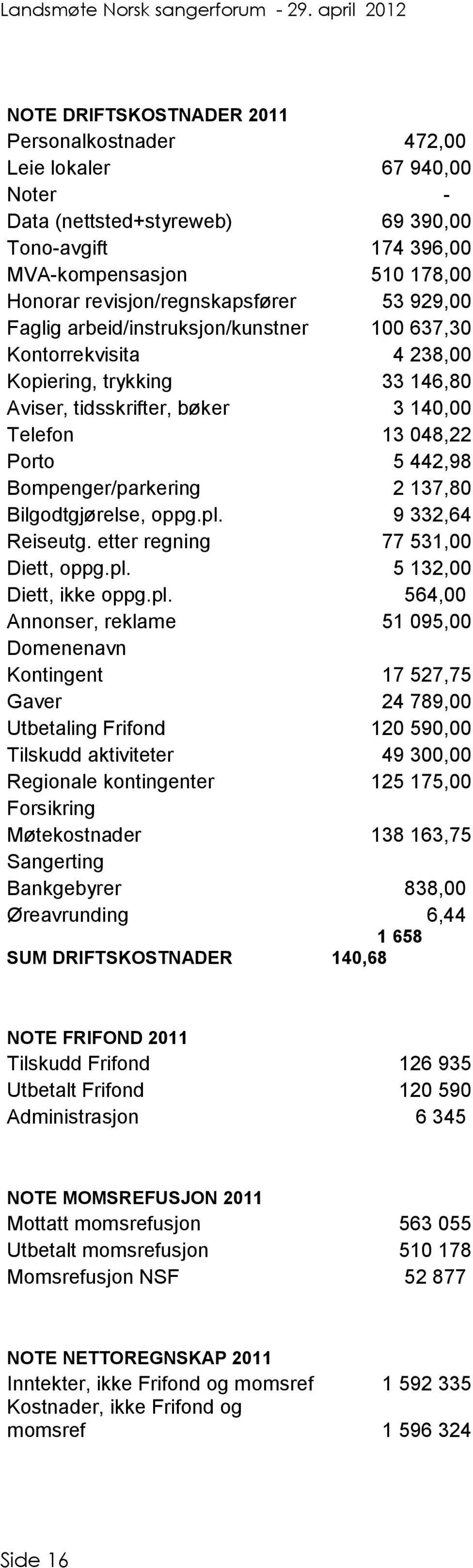 Bompenger/parkering 2 137,80 Bilgodtgjørelse, oppg.pl.