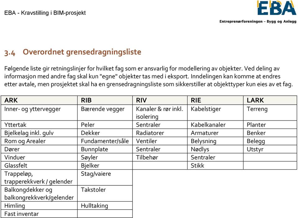 Inndelingen kan komme at endres etter avtale, men prosjektet skal ha en grensedragningsliste som sikkerstiller at objekttyper kun eies av et fag.