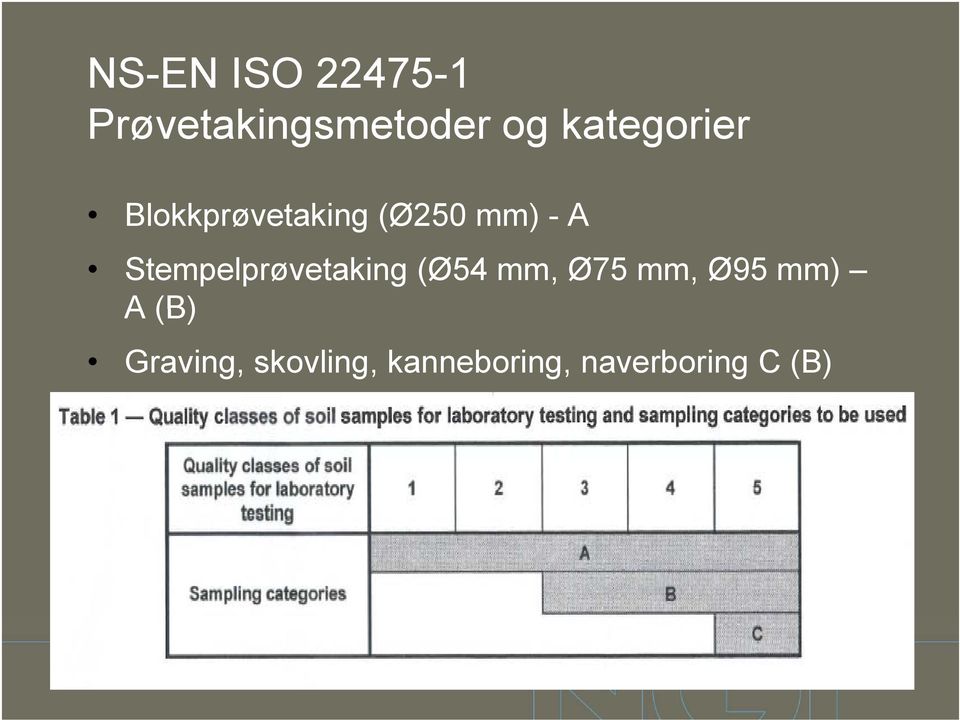 Stempelprøvetaking (Ø54 mm, Ø75 mm, Ø95 mm)