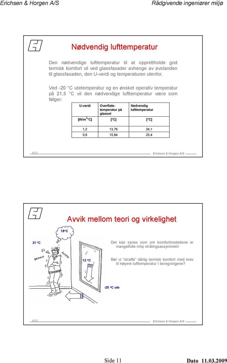 Ved -20 C utetemperatur og en ønsket operativ temperatur på 21,5 C vil den nødvendige lufttemperatur være som følger: U-verdi [W/m 2 C] Overflatetemperatur på glasset [ C]