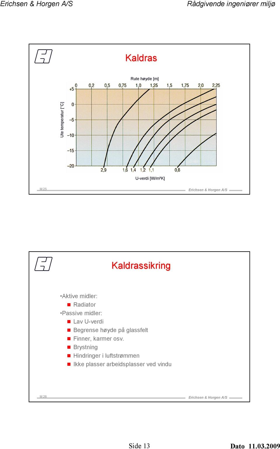 Begrense høyde på glassfelt Finner, karmer osv.