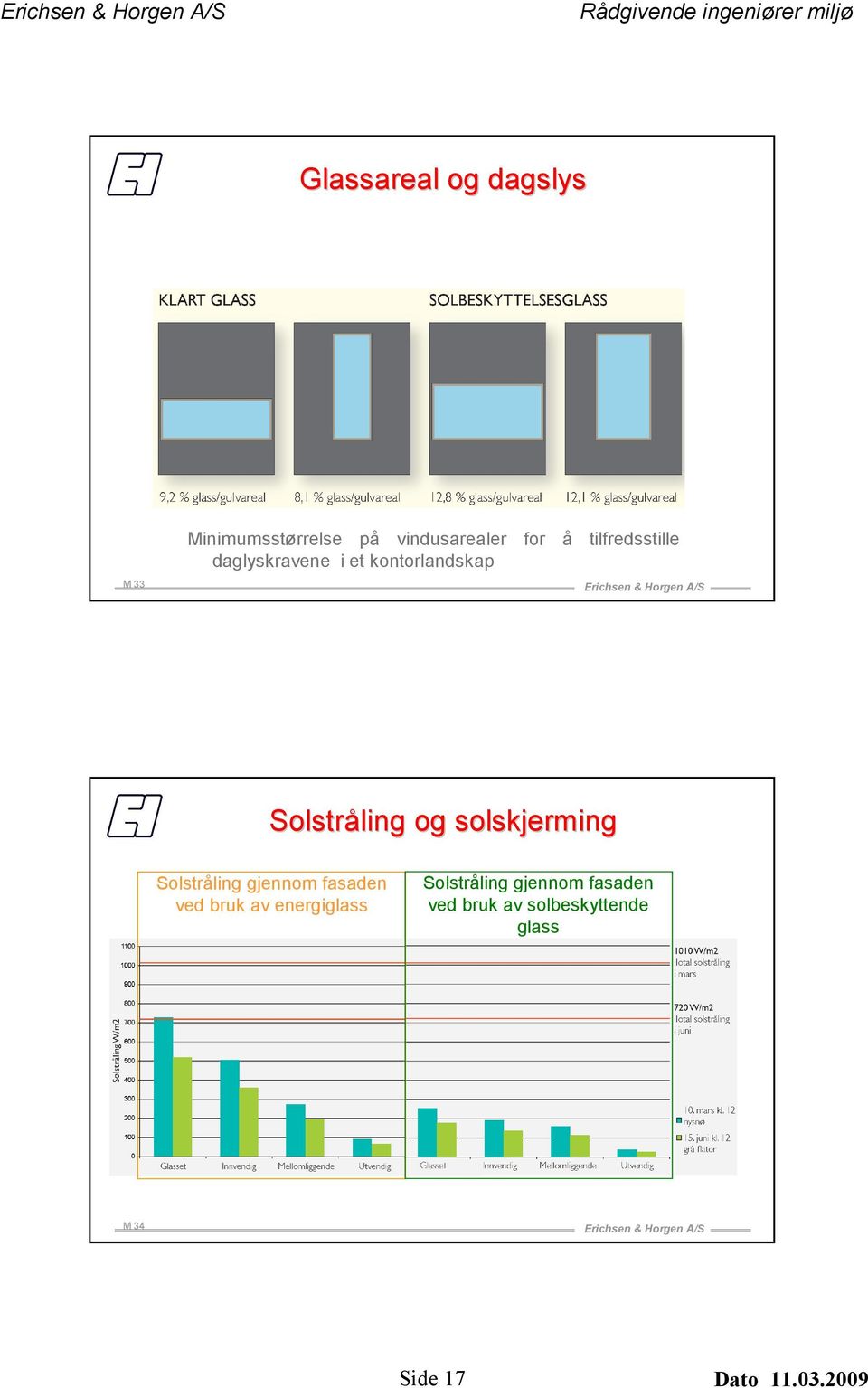 solskjerming Solstråling gjennom fasaden ved bruk av energiglass