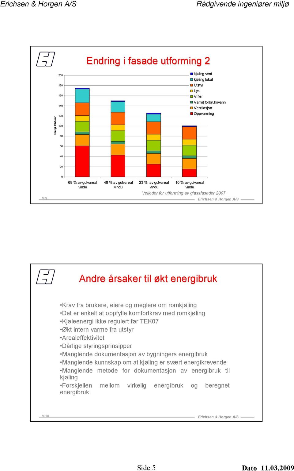 Det er enkelt at oppfylle komfortkrav med romkjøling Kjøleenergi ikke regulert før TEK07 Økt intern varme fra utstyr Arealeffektivitet Dårlige styringsprinsipper Manglende dokumentasjon av bygningers