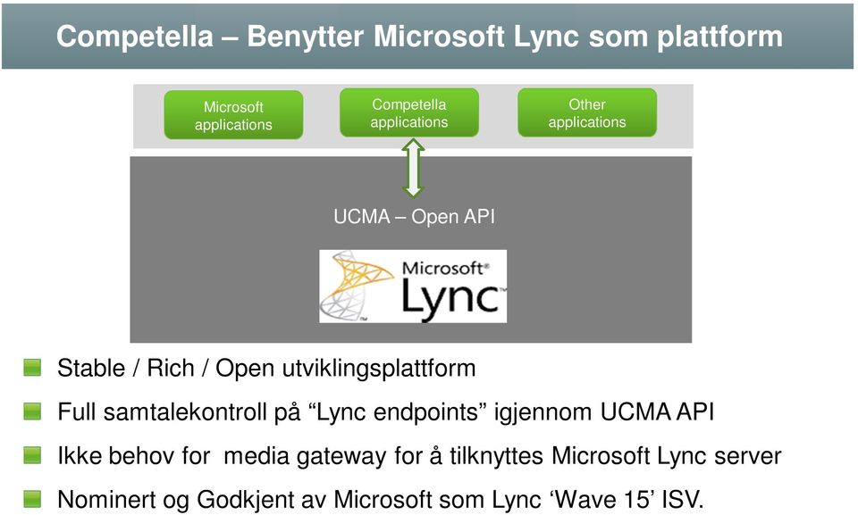 Full samtalekontroll på Lync endpoints igjennom UCMA API Ikke behov for media gateway